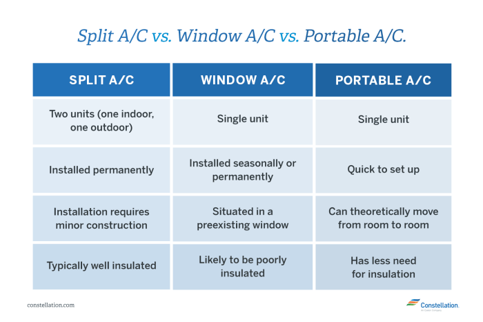Guide to Choosing an Energy-Efficient Air Conditioner | Constellation