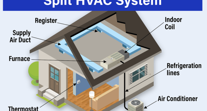 Split AC vs window AC: A detailed comparison to help you choose the ...