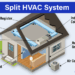 Split AC vs window AC: A detailed comparison to help you choose the ...