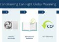 Air Conditioning to Fight Global Warming - Airway Group