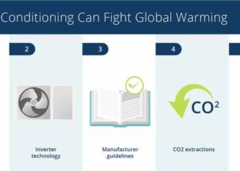 Air Conditioning to Fight Global Warming - Airway Group
