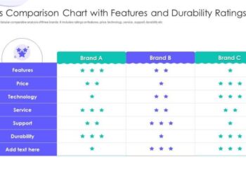 Comparing AC Brands: Performance vs Durability – A Detailed Analysis ...