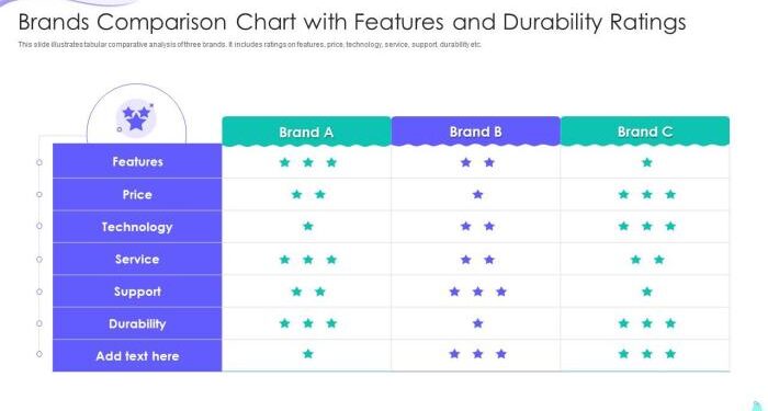 Comparing AC Brands: Performance vs Durability – A Detailed Analysis ...