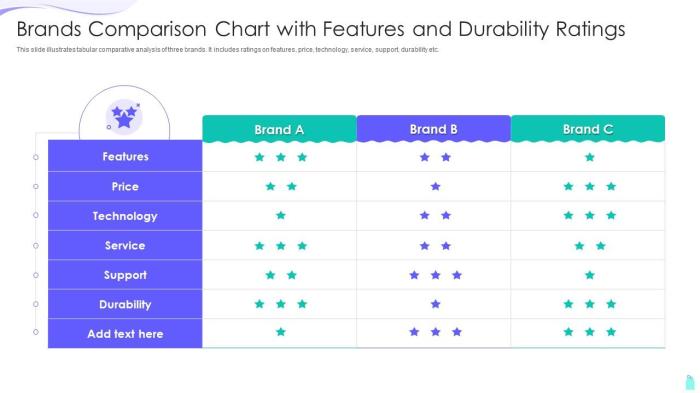 Comparing AC Brands: Performance vs Durability – A Detailed Analysis ...